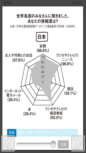 【免費漫畫App】上杉隆の40字で答えなさい-APP點子