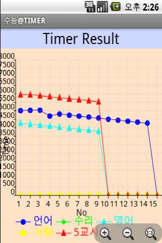 【免費教育App】Korea SAT TEST TIMER Free-APP點子