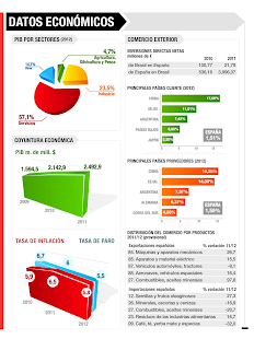 How to download Mercados ICEX 3.5.6 mod apk for pc