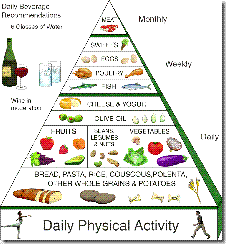 mediterranean_diet_food_wine_pyramid
