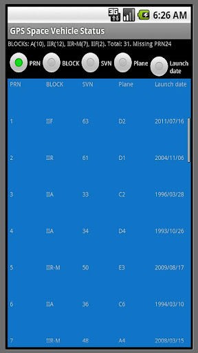 GPS Constellation Status