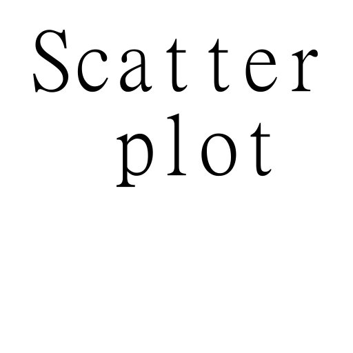 ScatterPlot LOGO-APP點子