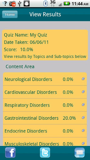 【免費醫療App】Davis Mobile NCLEX-RN® Q&A-APP點子