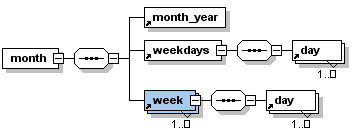 Структура xml календаря