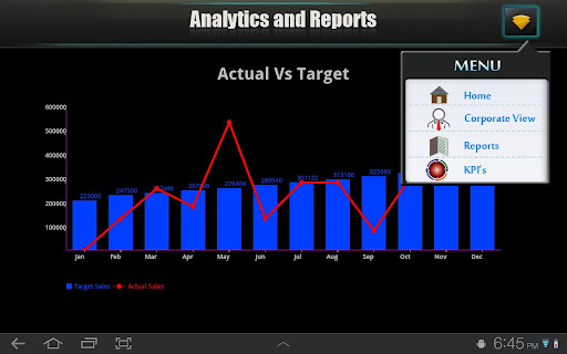 免費下載商業APP|DM-Analytics app開箱文|APP開箱王