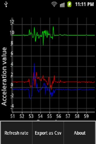 Accelerometer Data Reader