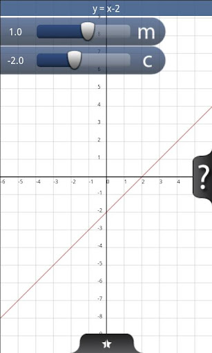 TeachMe Linear Equations