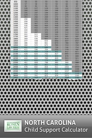 Child Support Calculator NC