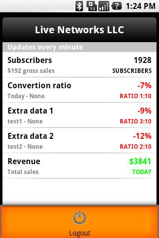 Zombaio Stats