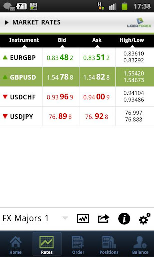 Liderforex Mobile Trader