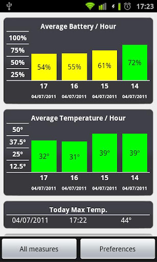 GBattery - Battery Monitor