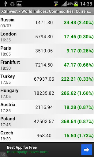 免費下載財經APP|World Stock Market Indices app開箱文|APP開箱王