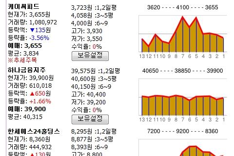 주식신호등