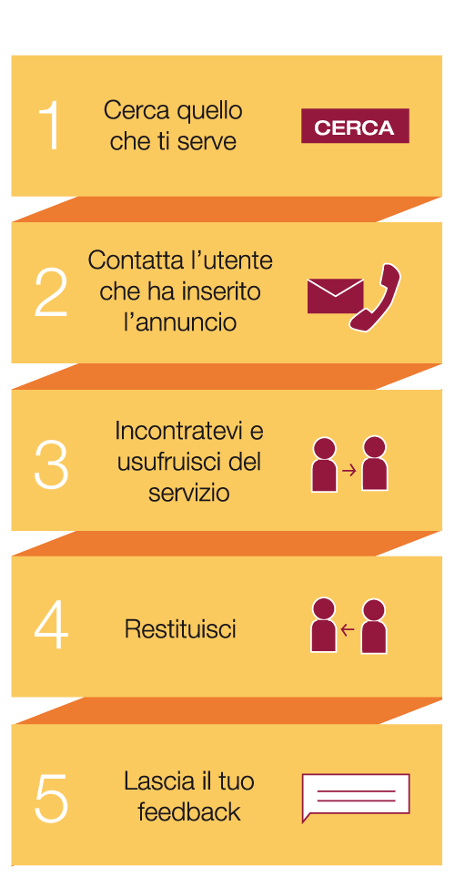 Istruzioni per cercare