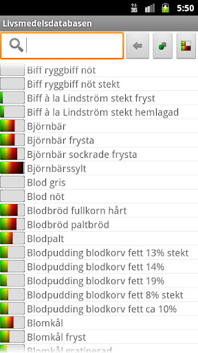 Livsmedelsdatabasen