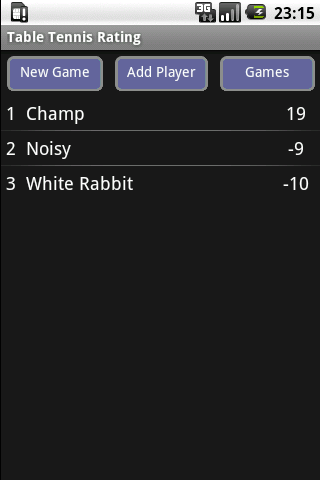 Table Tennis Rating