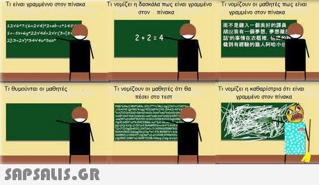 Ti είναι γραμμένο στον πίνακα Τι νομίζει η δασκάλα πως είναι νραμμένο Ti νομίζουν οι μαθητές πυς είναι στον πίνακα ΥΡαμμένο στον πίνακα 2 2:4 Ti θυμούνται ο  μαθητές Ti νομίζουν οι μαθητές ότι θα πέσει στο τεστ Ti νομίζει η καθαρίστρια ότι είνα, γραμμένο στον πίνακα 