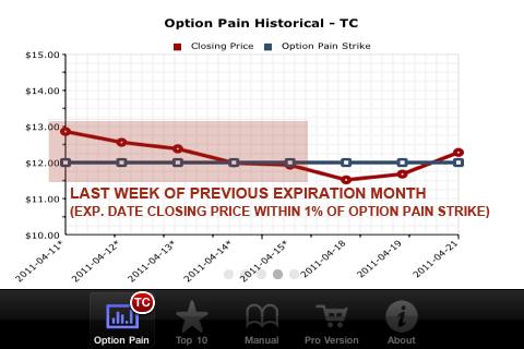 OptionCalc Lite