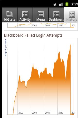 bbStats