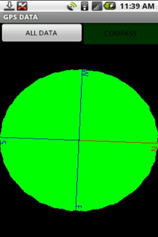 GPS Data and Compass