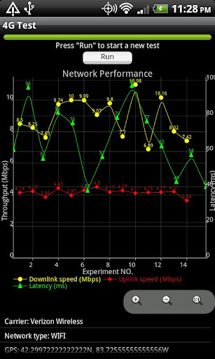 4G Test