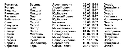 Очаків. Розшук військовозобов'язаних
