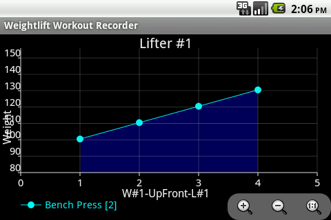 【免費運動App】Weightlift Workout Recorder-APP點子