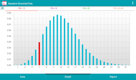 download performance