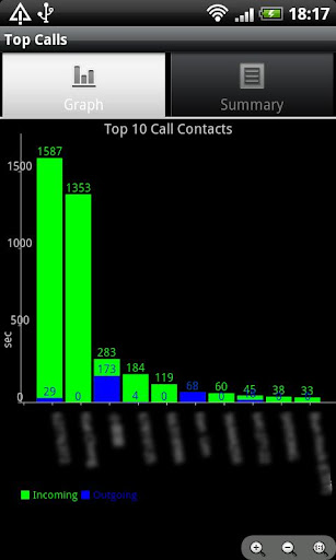 Top Calls