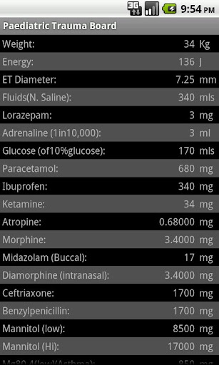 Paediatric Trauma Board