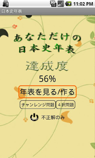 日本史年表