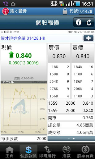 【免費財經App】耀才證券 (AAStocks)-APP點子