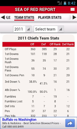 【免費運動App】Chiefs by StatSheet-APP點子