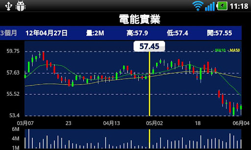 【免費財經App】TDstock PRO - 金股至尊 (香港股票即時報價)-APP點子