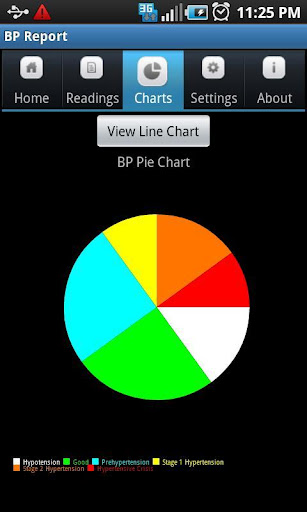 【免費醫療App】Blood Pressure(BP) Report Lite-APP點子