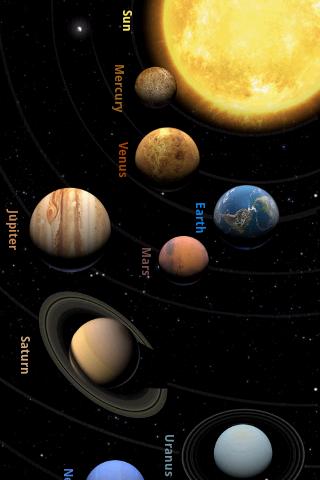 Solar Planets