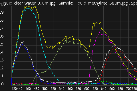 LearnLight Spectrometry