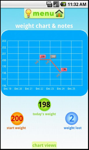 【免費健康App】hCG Diet +-APP點子