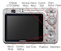 Camara Digital Sony W80 Con Stick 1Gb