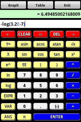 Graphoid Graphic Calculator