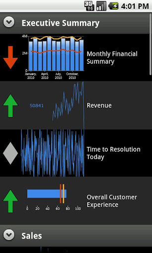 Dundas Dashboard