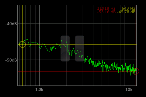 【免費音樂App】SpecScope Spectrum Analyzer-APP點子