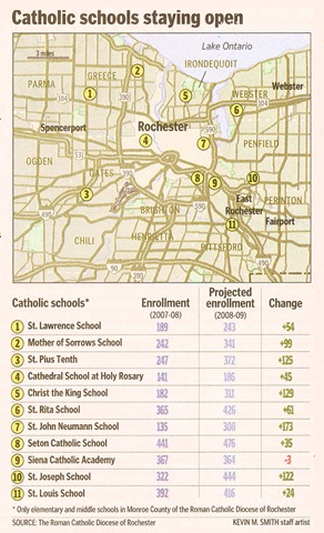 [2008-06-20 - Catholic Schools Staying Open-Enhanced-200dpi[5].jpg]