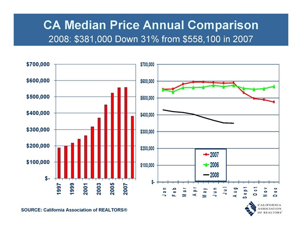 [CA Median Price Annual Comparison[2].jpg]