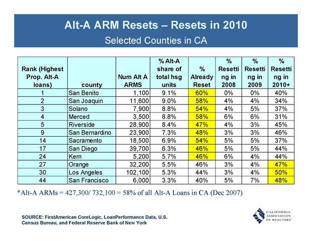 [AltA Arm Resets[2].jpg]