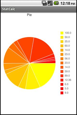 【免費生產應用App】StatCalc-APP點子