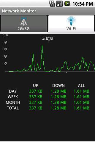 Network Monitor Pro