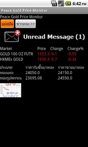 Gold Price Monitor ราคา ทอง