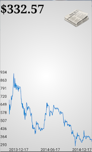 How to install Bitcoin Ticker patch 2.0 apk for pc