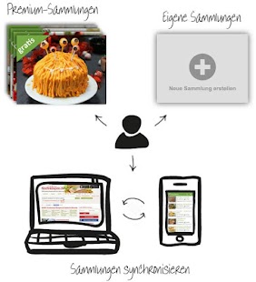  nach google kochrezepte finden